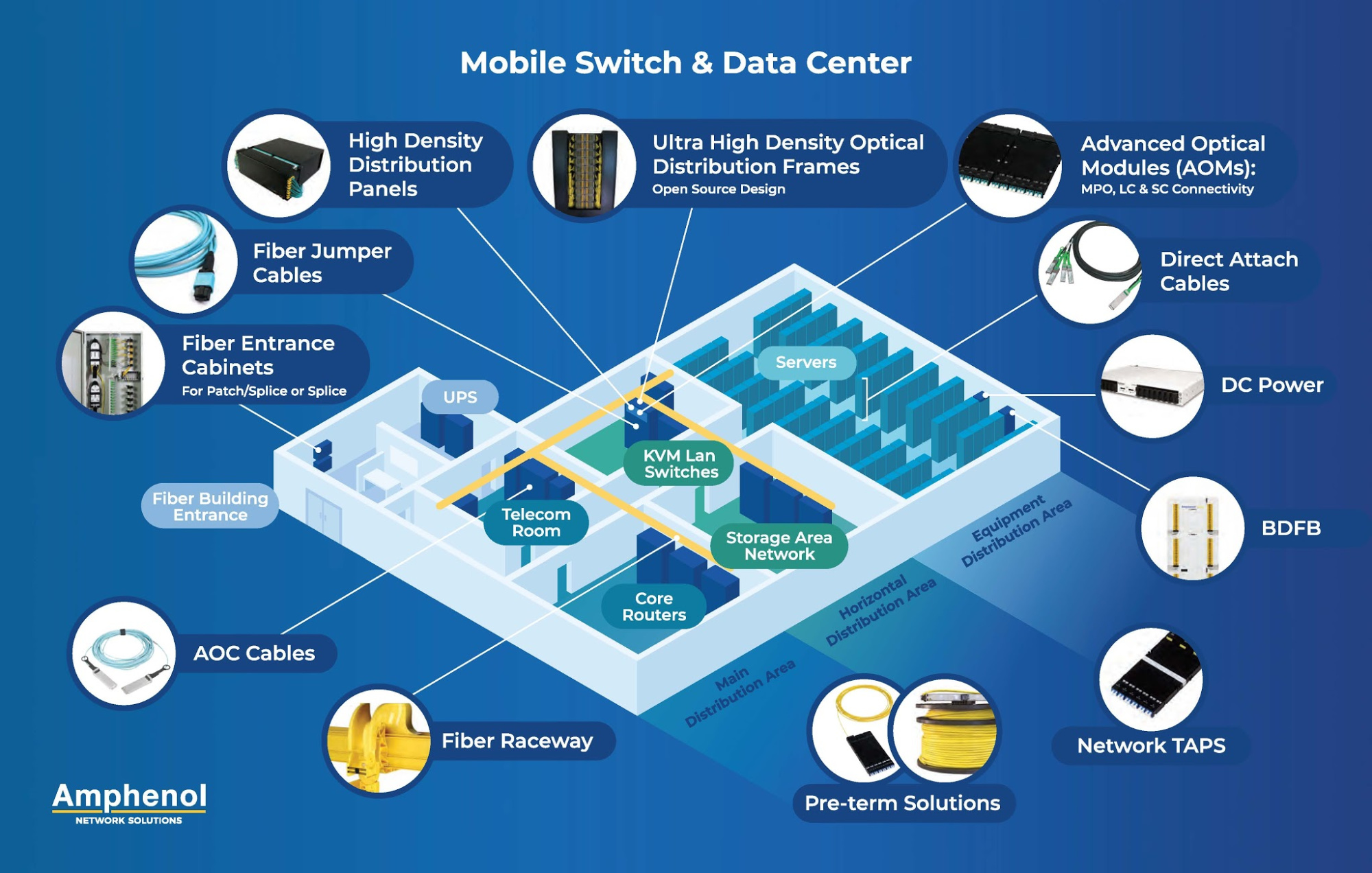 Data Center